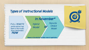 RETURN for in-person instruction utilizing hybrid model