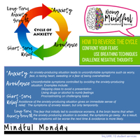 Cycle of Anxiety