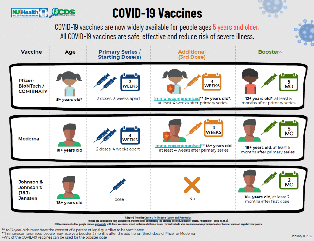 doh vaccine information